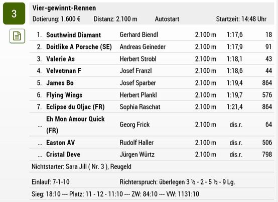 Southwind Diamant